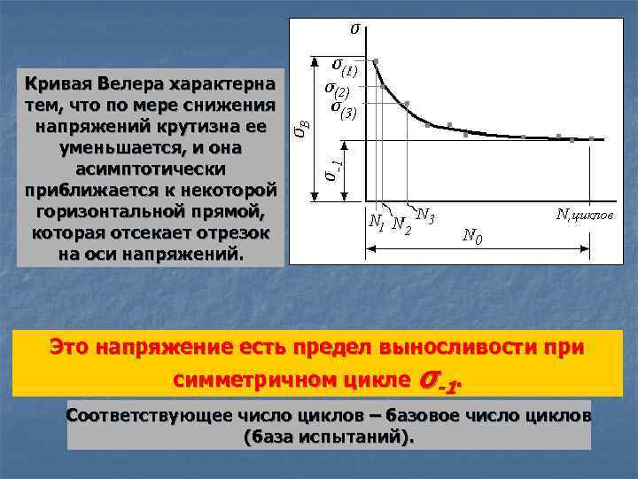 Как строится диаграмма усталостной прочности