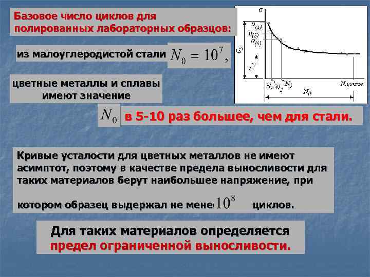 Число циклов. Базовое число циклов. Число циклов нагружения. Базовое число циклов напряжений. Базовое число циклов для сталей равно.