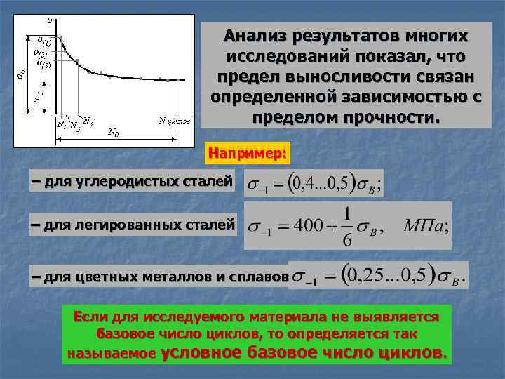 Максимальное напряжение цикла