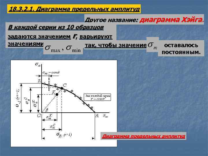 Предельная амплитуда