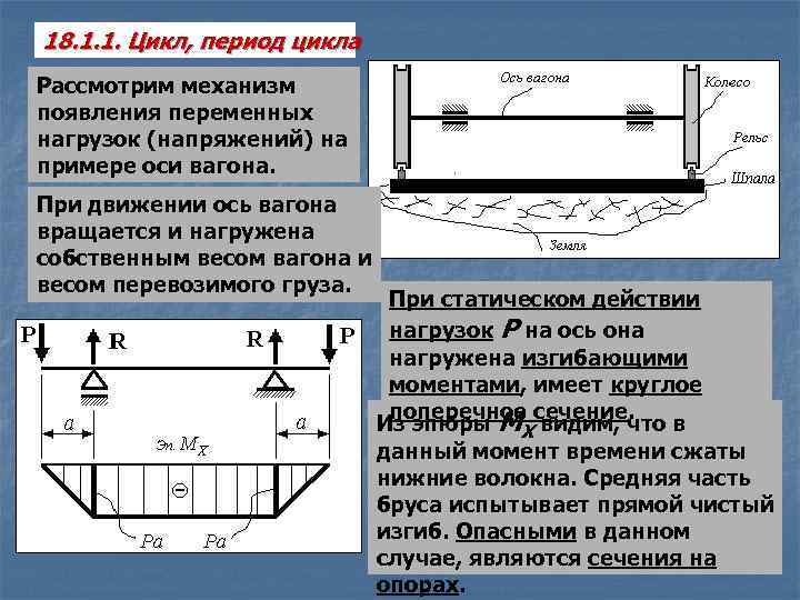 18. 1. 1. Цикл, период цикла Рассмотрим механизм появления переменных нагрузок (напряжений) на примере