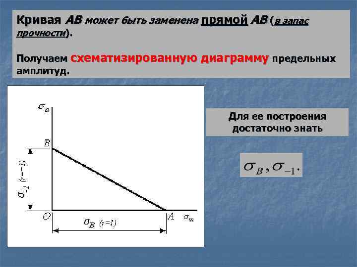 Сопромат диаграмма предельных амплитуд