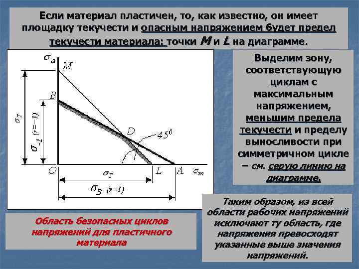 Укажите точку на диаграмме соответствующую пределу прочности материала