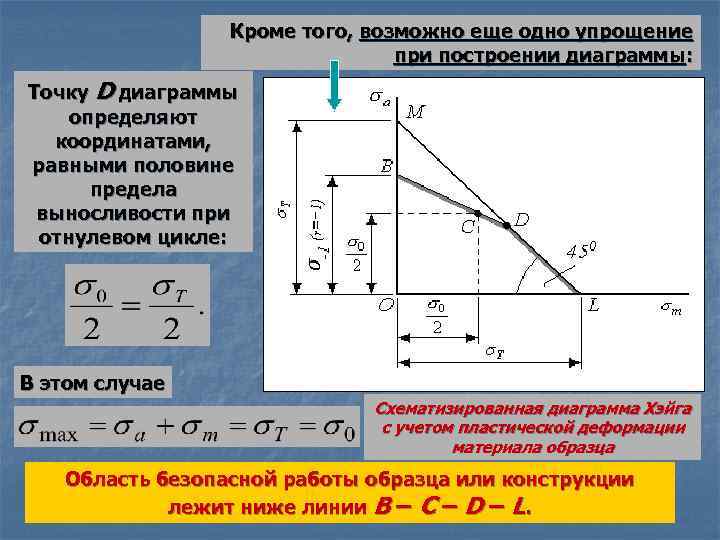 Кроме того, возможно еще одно упрощение при построении диаграммы: Точку D диаграммы определяют координатами,