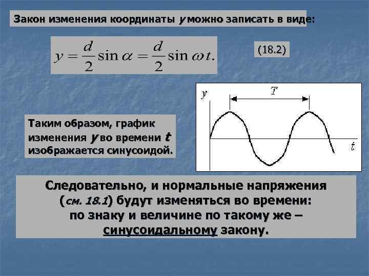 Координаты изменяются по закону