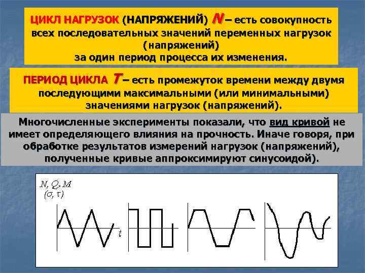 Период изменения