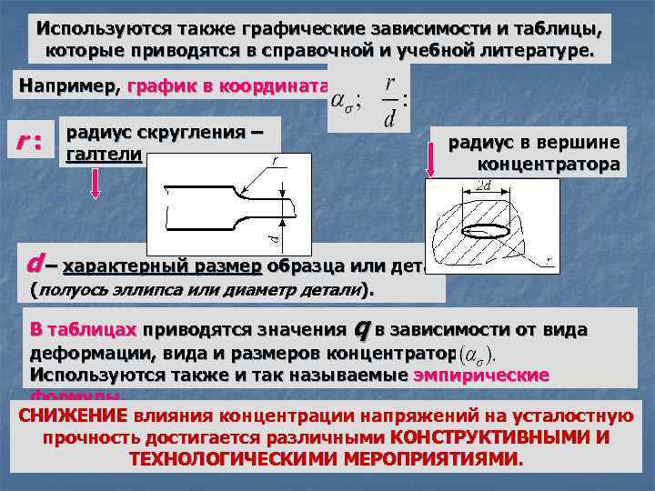 Используются также графические зависимости и таблицы, которые приводятся в справочной и учебной литературе. Например,