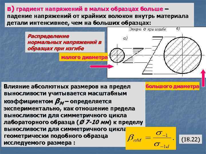 Кривизна и кручение