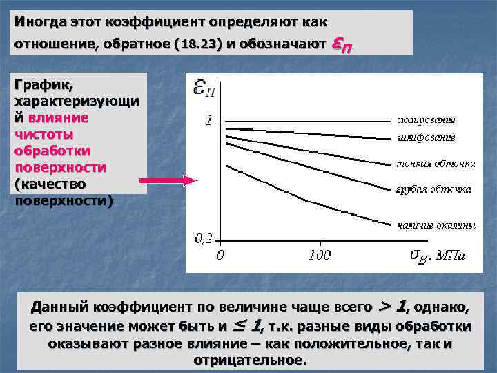 Иногда этот коэффициент определяют как отношение, обратное (18. 23) и обозначают εП. График, характеризующи