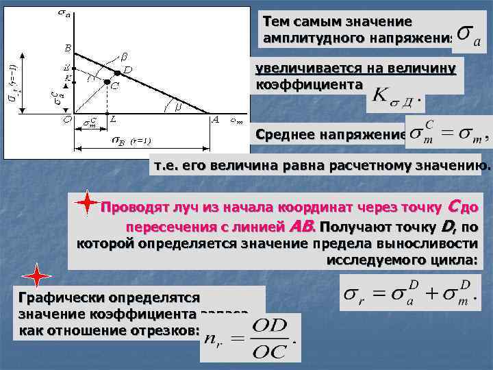 Тем самым значение амплитудного напряжения увеличивается на величину коэффициента Среднее напряжение т. е. его