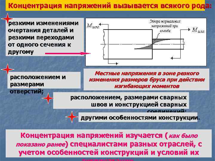 Виды концентраторов напряжений в образцах