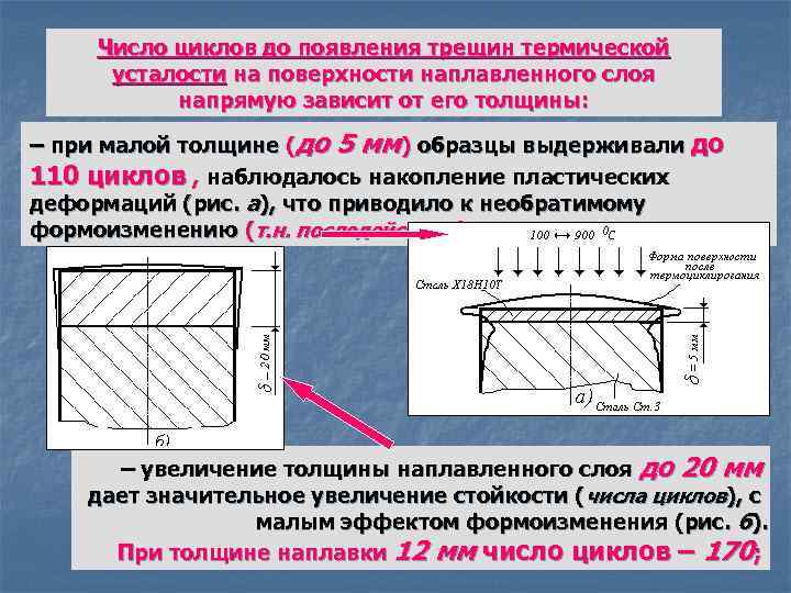 Зависит толщина. Толщина наплавленного слоя. Трещины термической усталости. Сечение наплавленного слоя. Вид наплавленного слоя.