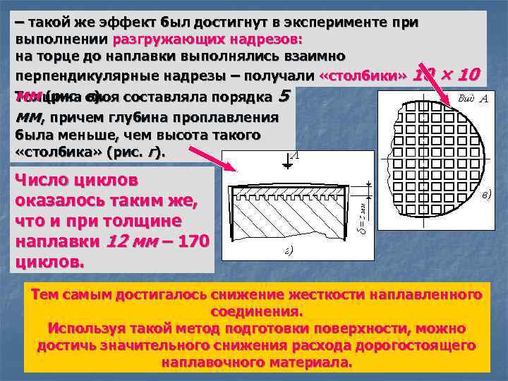 – такой же эффект был достигнут в эксперименте при выполнении разгружающих надрезов: на торце