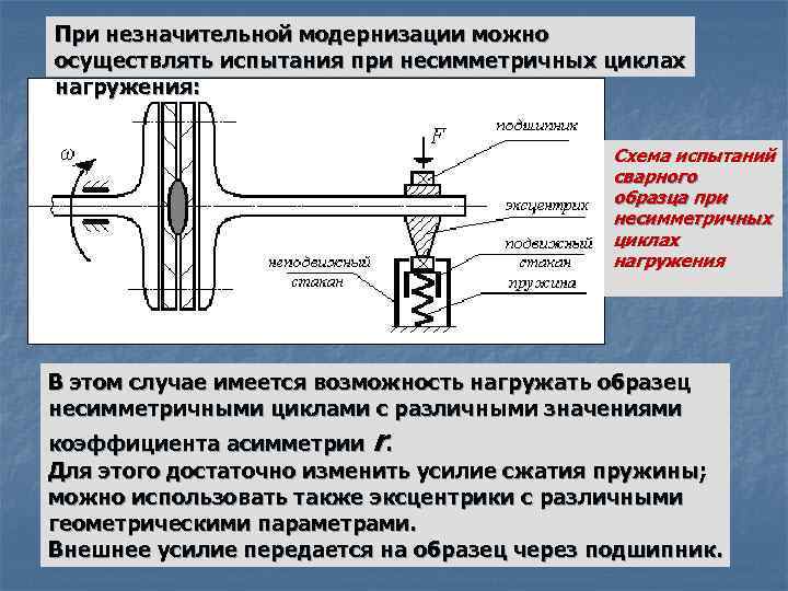 При незначительной модернизации можно осуществлять испытания при несимметричных циклах нагружения: Схема испытаний сварного образца