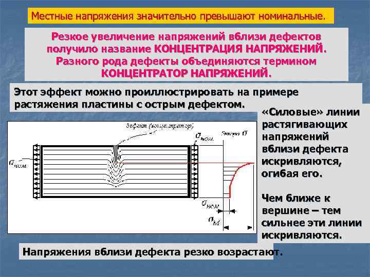 Виды концентраторов напряжений в образцах