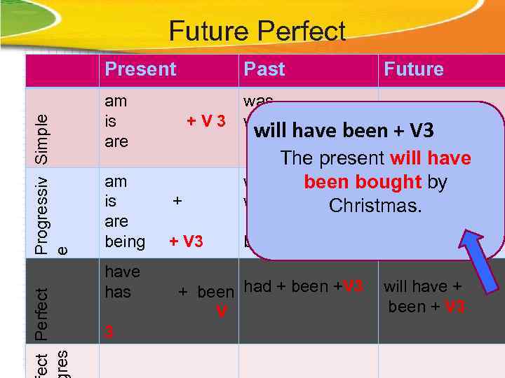 Future Perfect res Progressiv Simple e Present Past am is are was were am