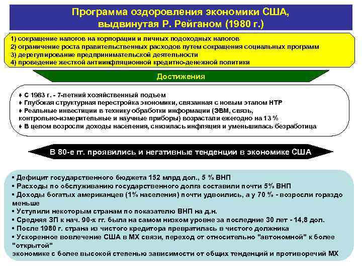 Программа оздоровления экономики США, выдвинутая Р. Рейганом (1980 г. ) 1) сокращение налогов на
