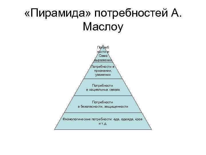 Выражаю потребность. Пирамида потребностей Сестринское дело. Потребности пациента по Маслоу. Пирамида Маслоу Сестринское дело. Потребность в признании Маслоу.