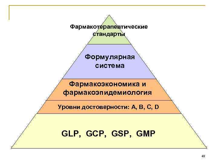 Фармакотерапевтические стандарты Формулярная система Фармакоэкономика и фармакоэпидемиология Уровни достоверности: А, В, С, D GLP,