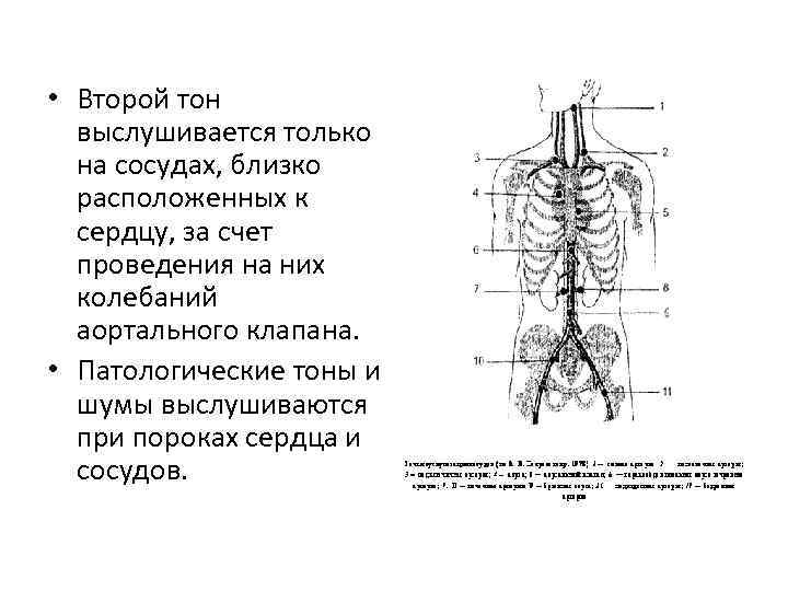 Второй тон