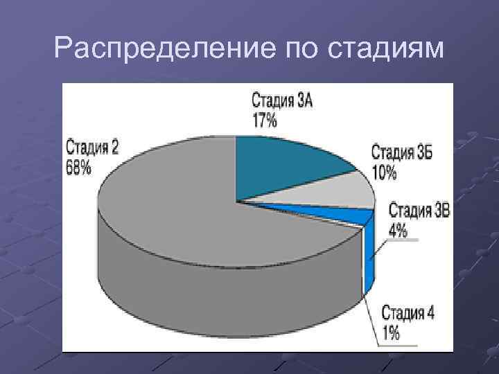 Распределение по стадиям 