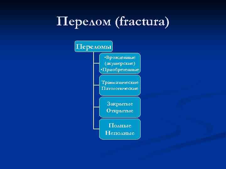 Перелом (fractura) Переломы • Врожденные (акушерские) • Приобретенные Травматические Патологические Закрытые Открытые Полные Неполные