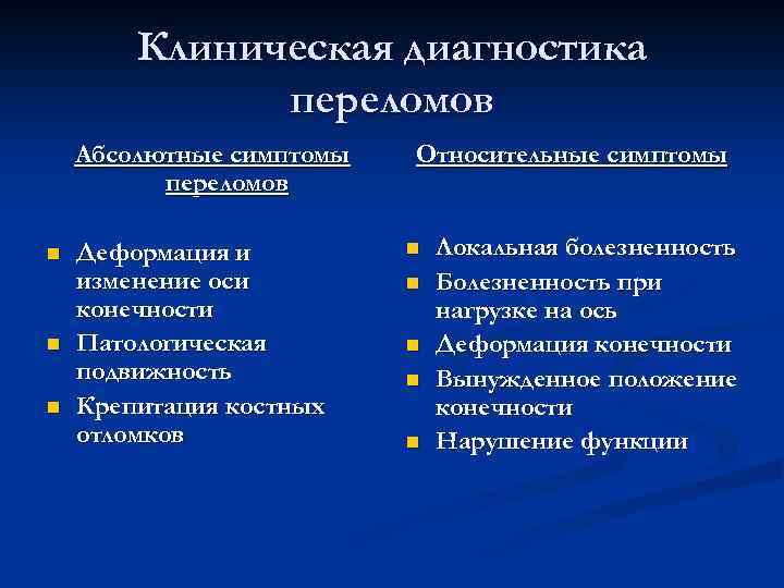 Клиническая диагностика переломов Абсолютные симптомы переломов n n n Деформация и изменение оси конечности