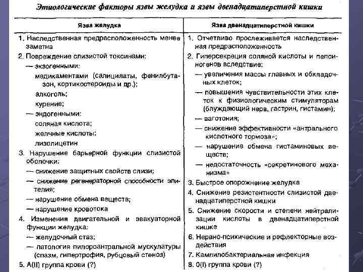 Схема истории болезни по факультетской терапии