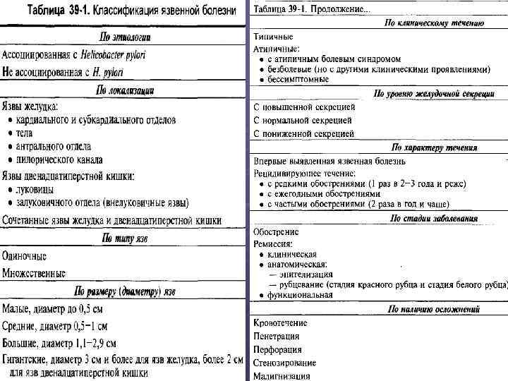 Что может подтвердить пенетрацию язвы по клинической картине верно все кроме одного