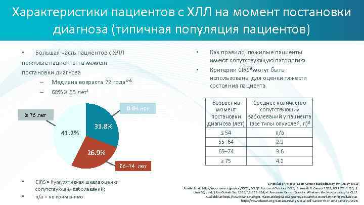 Характеристики пациентов с ХЛЛ на момент постановки диагноза (типичная популяция пациентов) • Большая часть