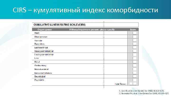 CIRS – кумулятивный индекс коморбидности 1. Linn BS, et al. J Am Geriatr Soc