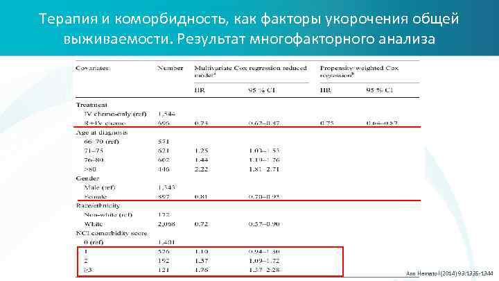 Терапия и коморбидность, как факторы укорочения общей выживаемости. Результат многофакторного анализа Ann Hematol (2014)