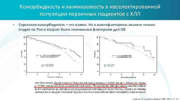 Коморбидность и выживаемость в неселектированной популяции первичных пациентов с ХЛЛ • Серьезная коморбидность –