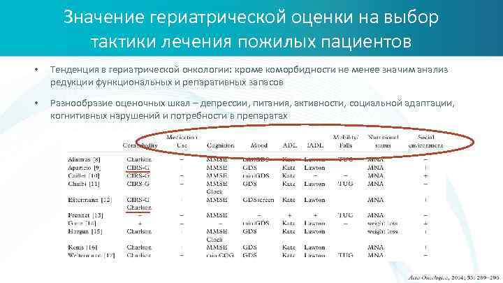 Значение гериатрической оценки на выбор тактики лечения пожилых пациентов • Тенденция в гериатрической онкологии: