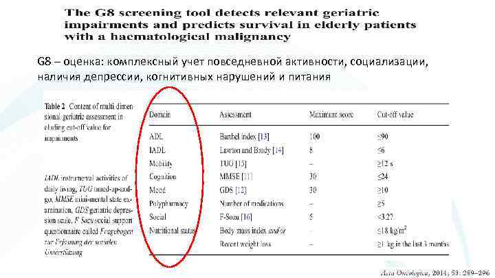 G 8 – оценка: комплексный учет повседневной активности, социализации, наличия депрессии, когнитивных нарушений и