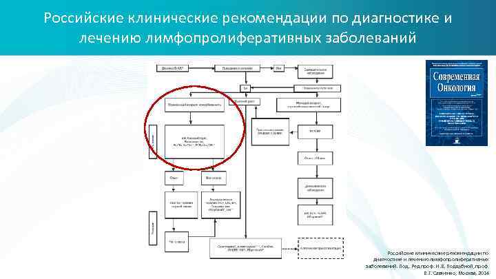 Российские клинические рекомендации по диагностике и лечению лимфопролиферативных заболеваний Росcийские клинические рекомендации по диагностике