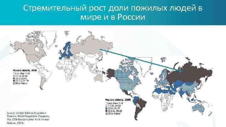 Стремительный рост доли пожилых людей в мире и в России Source: United Nations Population