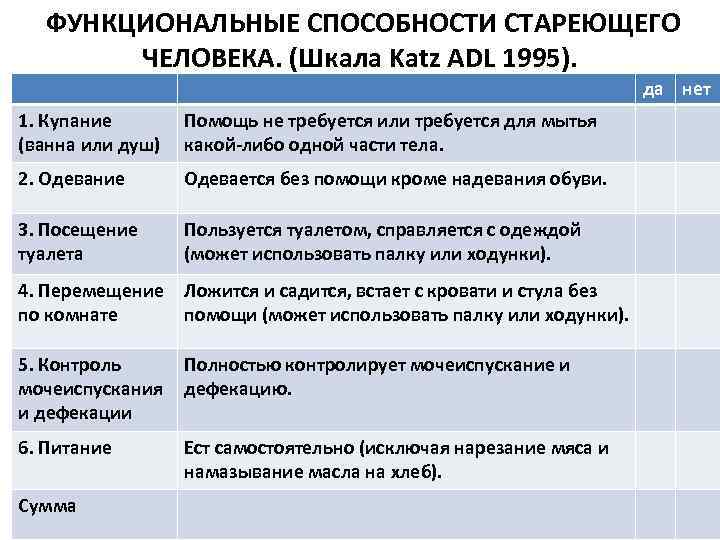 Функциональные способности. Функциональные навыки это. Шкала Katz. Katz ADL шкала.