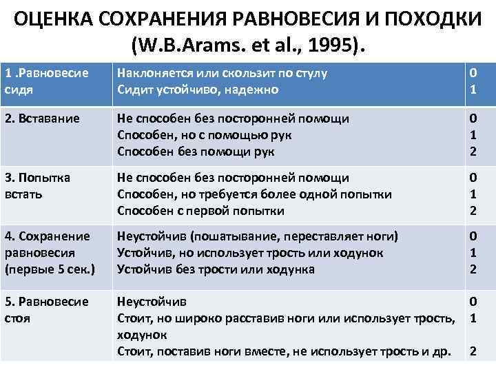 ОЦЕНКА СОХРАНЕНИЯ РАВНОВЕСИЯ И ПОХОДКИ (W. B. Arams. et al. , 1995). 1. Равновесие