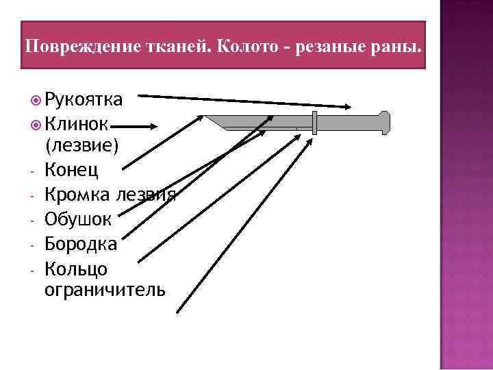 Повреждение тканей. Колото - резаные раны. Рукоятка Клинок - (лезвие) Конец Кромка лезвия Обушок