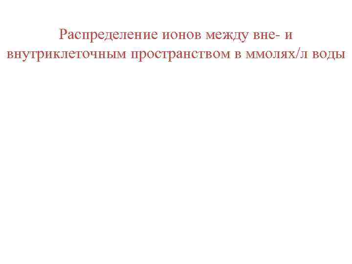 Распределение ионов между вне- и внутриклеточным пространством в ммолях/л воды 