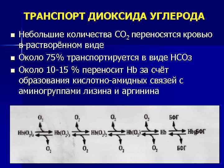 Транспорт кровью кислорода и двуокиси углерода схема