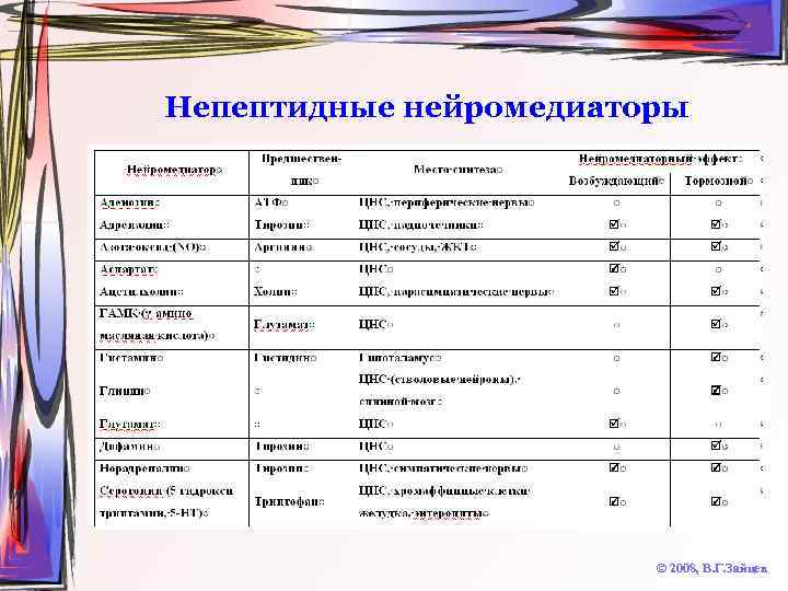 Непептидные нейромедиаторы © 2008, В. Г. Зайцев 