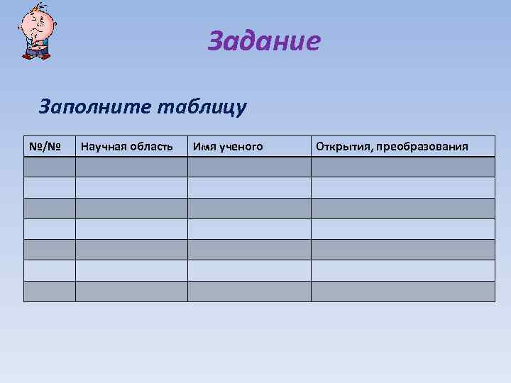 Таблица научные. Таблица научная область. Научная область имя учёного открытия переобразованич. Таблица ученый научная область открытия. Научная область имя ученого открытия таблица.