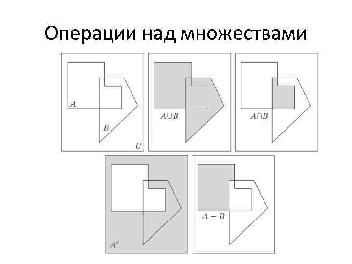 Операции над множествами 