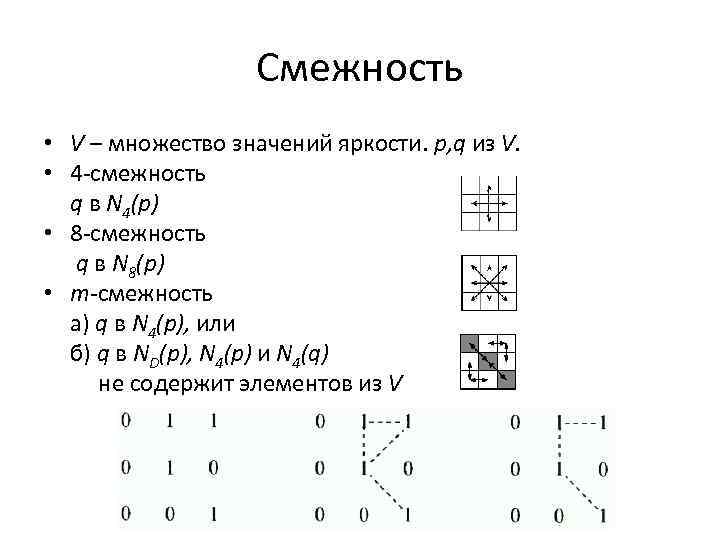 Смежность • V – множество значений яркости. p, q из V. • 4 -смежность