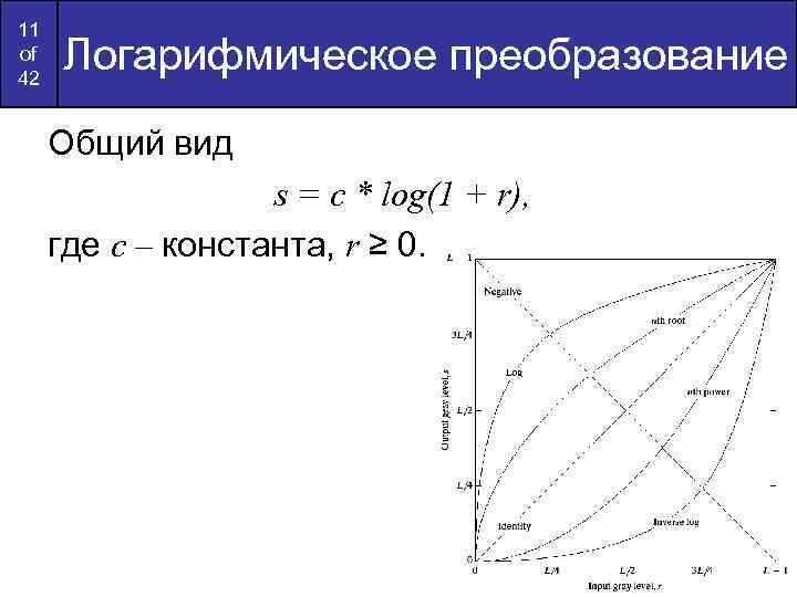 11 of 42 Логарифмическое преобразование Общий вид s = c * log(1 + r),