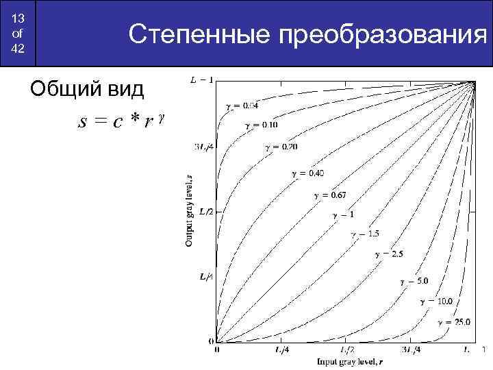 13 of 42 Степенные преобразования Общий вид s=c*rγ 