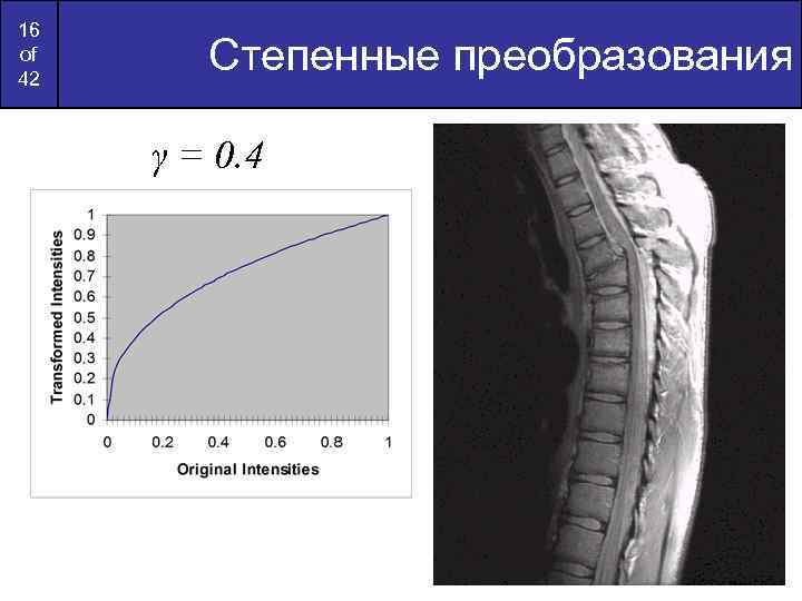 16 of 42 Степенные преобразования γ = 0. 4 