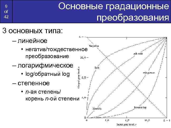 Основные градационные преобразования 9 of 42 3 основных типа: – линейное • негатив/тождественное преобразование
